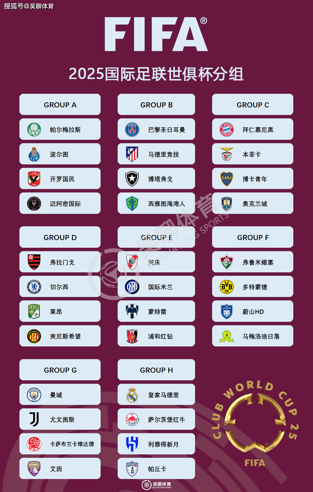 关于惊喜调整：突尼斯青年体育世俱杯大名单公布的信息